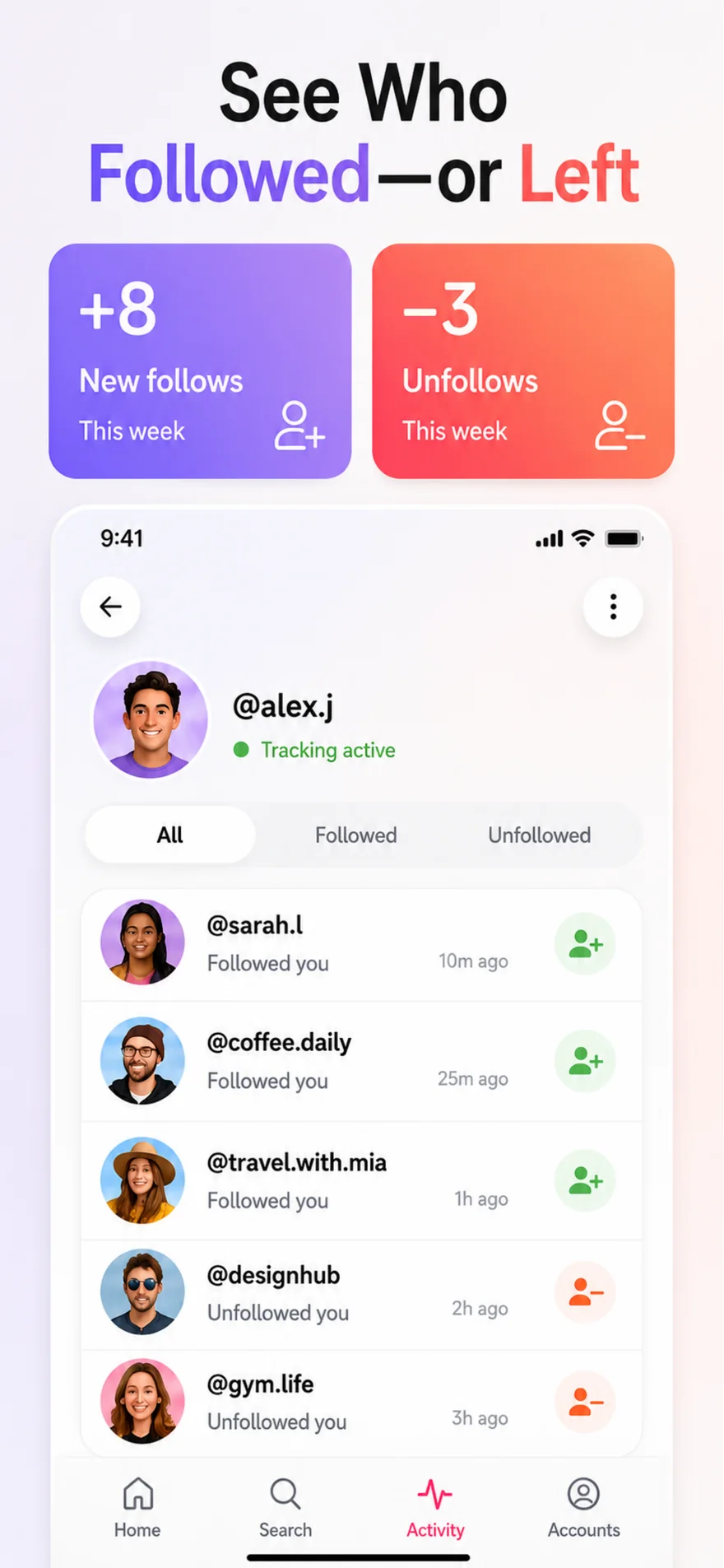 Busit activity screen showing new follows and unfollows for the week alongside a list of accounts that followed or unfollowed you
